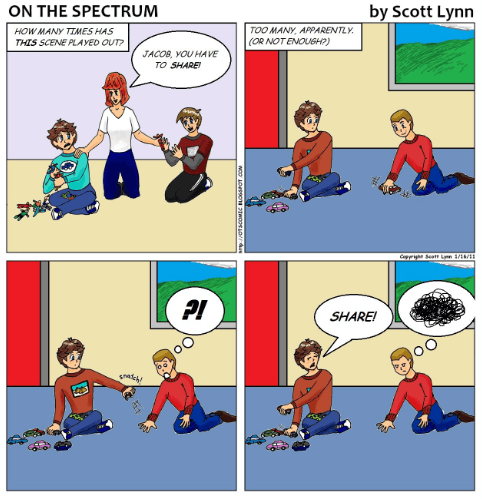 On the Spectrum #100!: Sharing