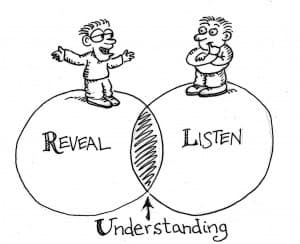 What Understanding and Acceptance Really Means