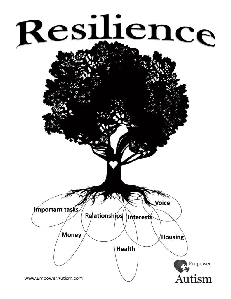 Resilience