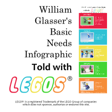 Psychological Needs Infographic Told with Legos®