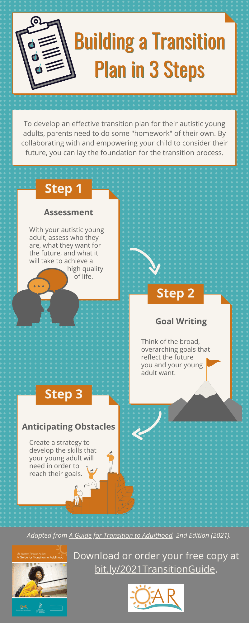 Building a Transition Plan in 3 Steps