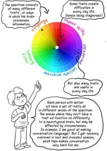Functioning Labels are Lazy and We Can Do Better