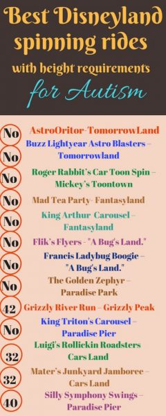 Silly Symphony Swings – Paradise Pier